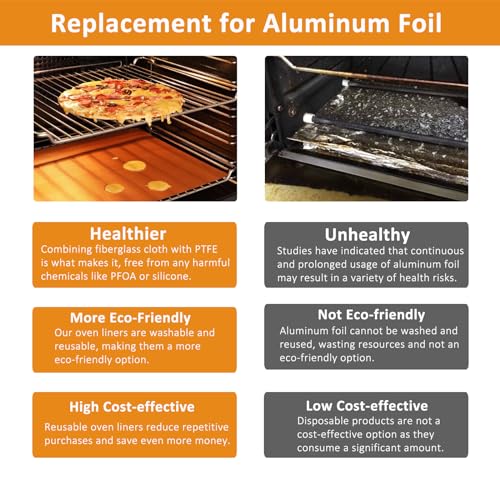 2 Pack Thickened Copper Oven Liners for Bottom of Oven BPA & PFOA Free (2 Count)