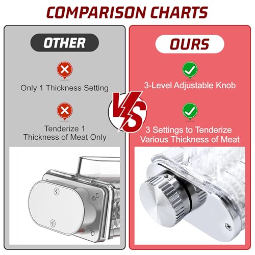Meat Tenderizer Attachment for Kitchenaid Stand Mixers