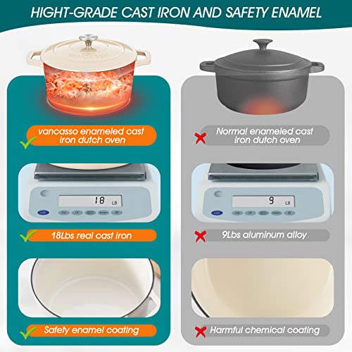 6 Qt Round Enameled Cast Iron Dutch Oven with Lid & Handles