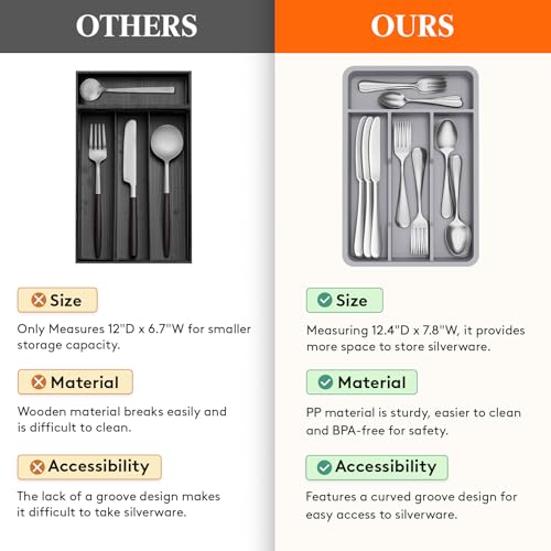 Silverware Drawer Organizer Tray