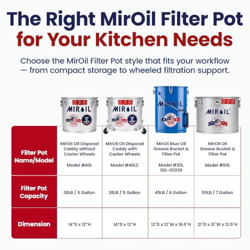 5 Gallon Oil Grease Bucket & Filter Pot