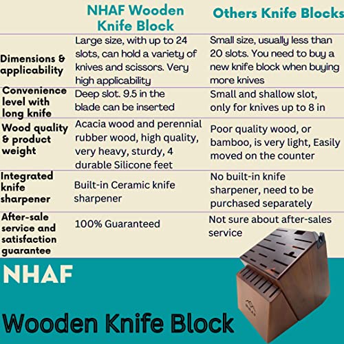 24 Slot Knife Block without Knives