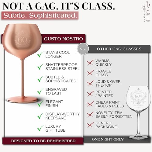 60th Birthday Wine Glass (60 Count)