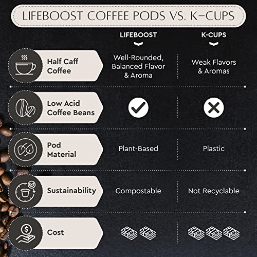 Half Caff Low Acid Coffee K Cups (10 Count)