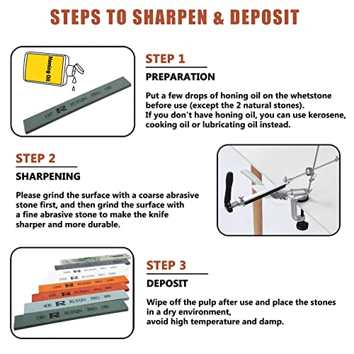 RUIXIN PRO 8 Pcs Knife Sharpening Stones for RUIXIN PRO RX (8 Count)
