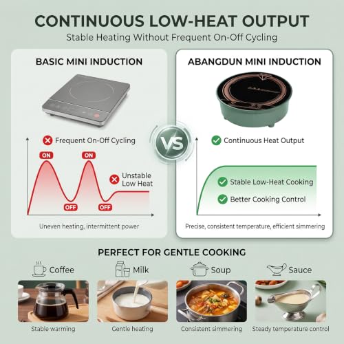 700W Mini Induction Cooktop for Moka Pot