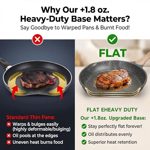 8 & 9.5 & 10 Inch Nonstick Frying Pan Sets for Cooking (3 Count)