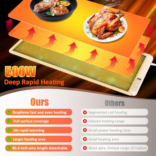 Warming Mat for Food