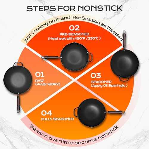 Wok 13 Inch Carbon Steel Wok Pan Set 6PCS & Stir (6 Count)