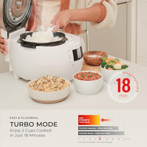 CRP RT0609FW 6 cup Twin Pressure Plate Rice Cooker & Warmer with High Heat (6 Count)