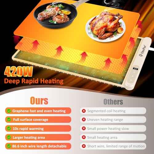 Warming Mat for Food