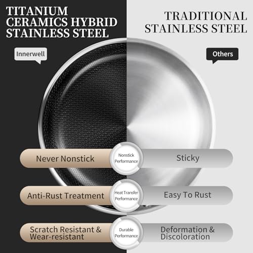 Nonstick Titanium Ceramics Stainless Steel Frying Pan Set