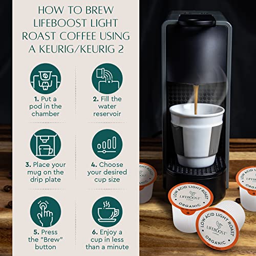 Light Roast Organic Low Acid Coffee K Cups (10 Count)