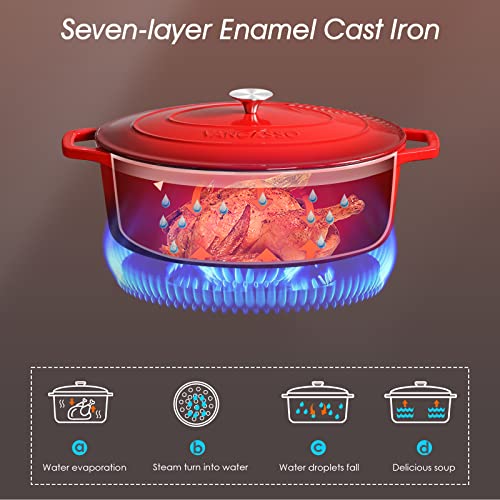 9.3 Qt Oval Enameled Cast Iron Dutch Oven with Lid
