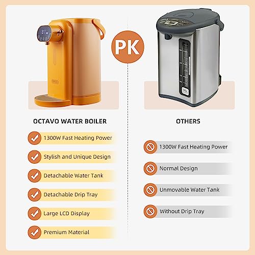 OCTAVO Water Boiler & Warmer 3 Liter