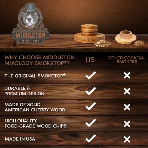 SmokeTop® Cocktail Smoker Kit for Food & Drinks with Sample of Wood Chips