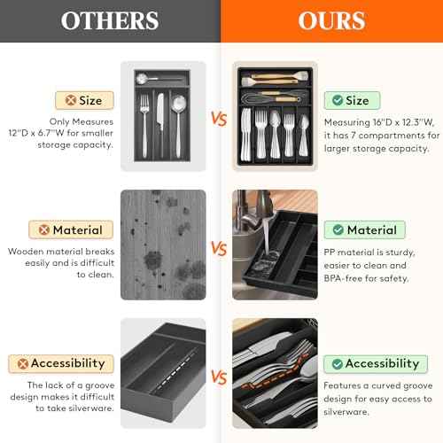 Silverware Drawer Organizer Tray