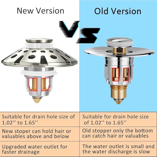 Bathroom Sink Drain Strainer