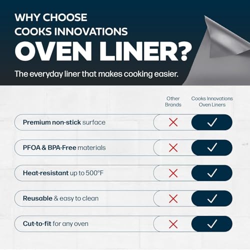 Non Stick Oven Liner 1 Pack BPA
