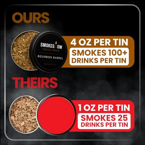 Premium Walnut Wood Cocktail Smoke with One 4 oz tin of Wood Chips. Great for Whiskey & Old Fashion. Coated in Safe Food Natural Beeswax