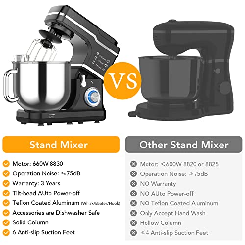 7.5 QT Stand Food Mixer