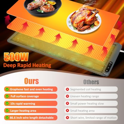 Warming Mat for Food