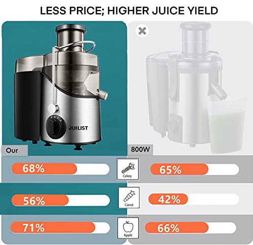Juicer Machines