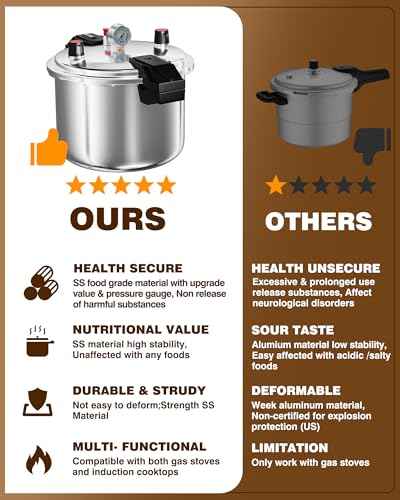 Aluminum Pressure Cooker 23Qt Pressure Canner