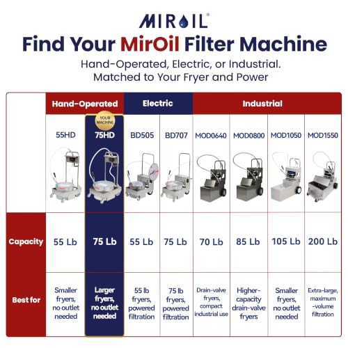 Deep Fryer Oil Filter Machine