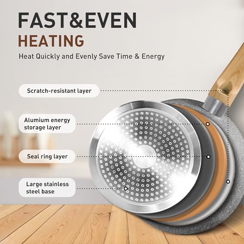 Pots and Pans Set