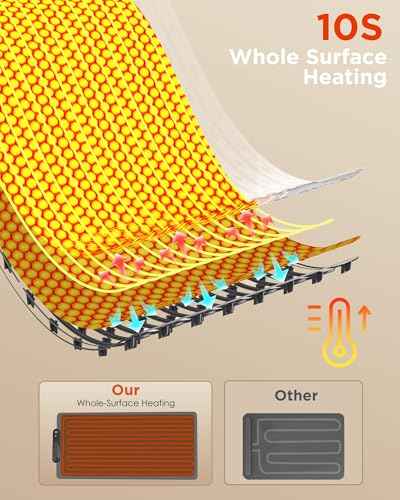 Food Warming Mat