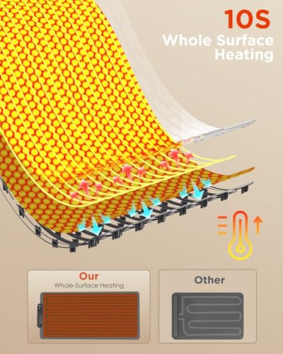 Food Warming Mat