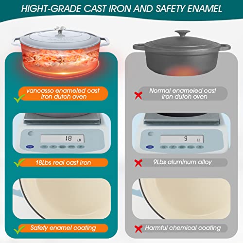 9.3 Qt Oval Enameled Cast Iron Dutch Oven with Lid