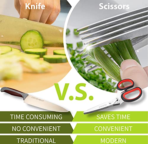 Herb Scissors with 5 Blades & Cleaning Kit