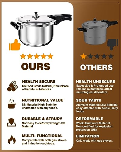Pressure Cooker