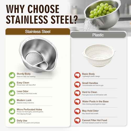 Rice Strainer & Rice Washing Bowl Stainless Steel