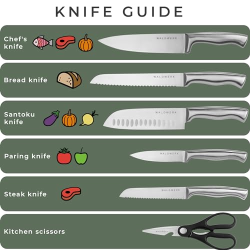 Knife Set 7pcs Kitchen Knife Set with Block and Integrated Sharpener (7 Count)