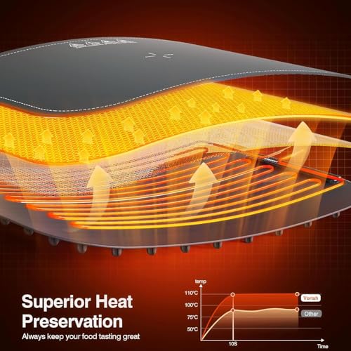 Warming Mat for Food
