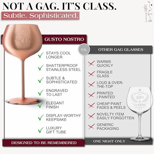 50th Birthday Wine Glass (50 Count)