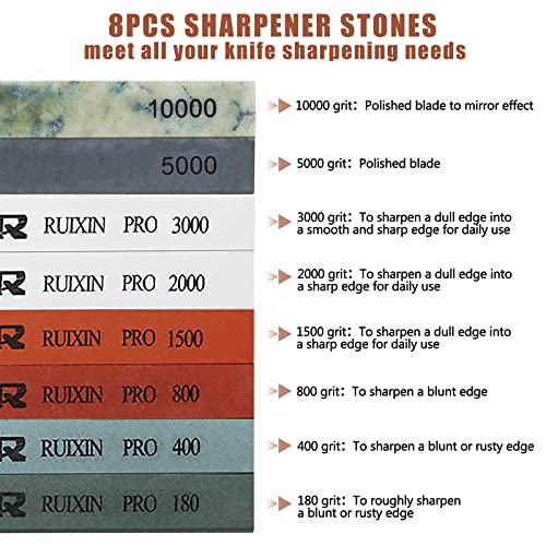 RUIXIN PRO 8 Pcs Knife Sharpening Stones for RUIXIN PRO RX (8 Count)