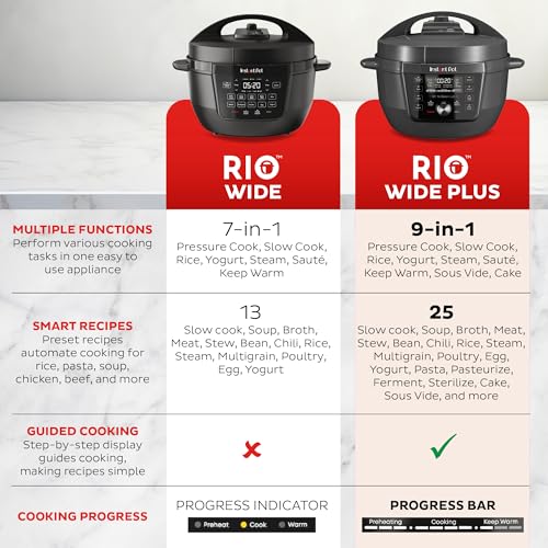 RIO Wide Plus