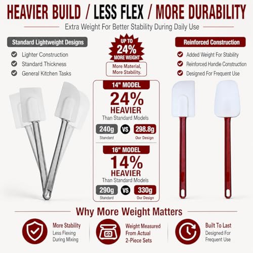 14 INCH Silicone Spatulas Heat Resistant Heavy Duty Rubber Spatulas Commercial Spatulas Set for Kitchen Use Silicone Cooking Utensils Sets of 2 (2 Count)