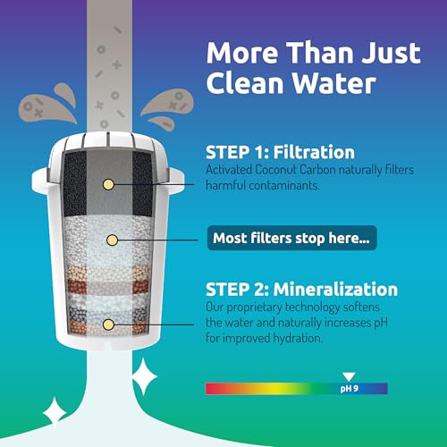 pH Recharge Glass Alkaline Water Filter Dispenser System (36 Count)