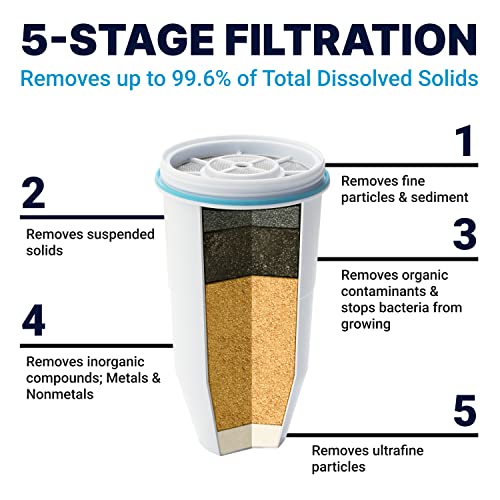 32 Cup Water Filter Dispenser Removes PFOA
