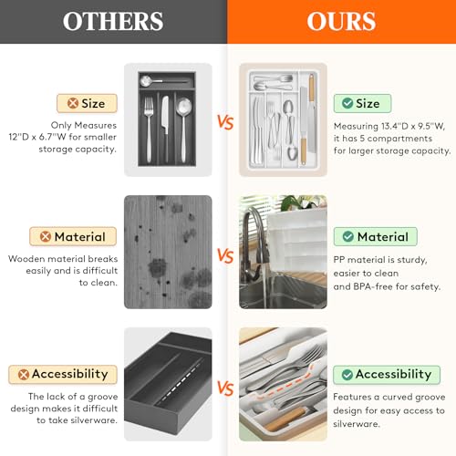 Silverware Drawer Organizer Tray