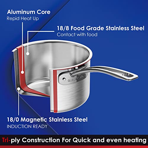 Tri Ply Stainless Steel Sauce Pan with Lid