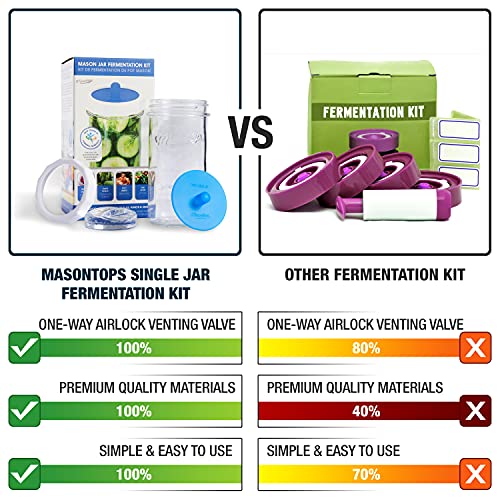 Fermentation Jar Starter Set