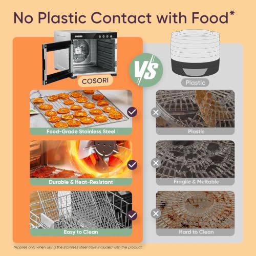 Food Dehydrator