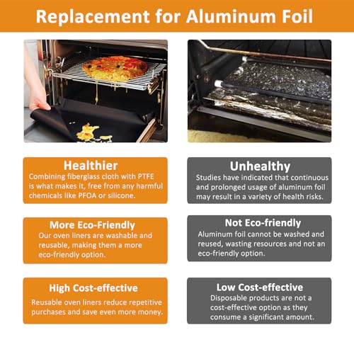75 Inch Roll Reusable Oven Liners for Bottom of Oven