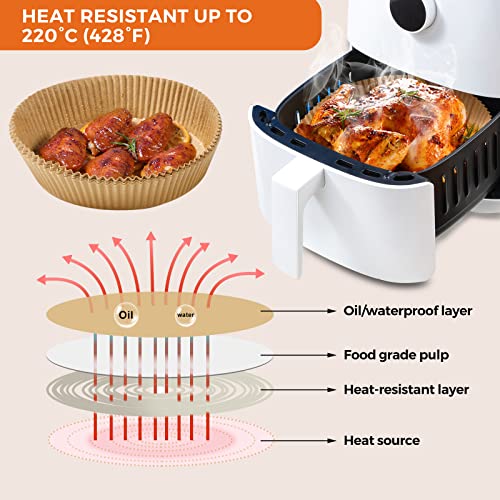 6.3" Round Air Fryer Liners Disposable 200 PCS for Ninja AF101 (200 Count)